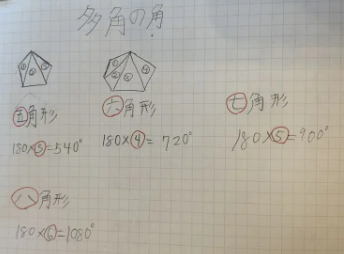 多角形の角をパターン化